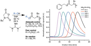 1,1,3,3-Tetramethylguanidine als nichtwässeriger löslicher Cas 80-70-6