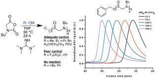 Industrielles 1,1,3,3-Tetramethylguanidine für halb synthetische Cephalosporin-Antibiotika